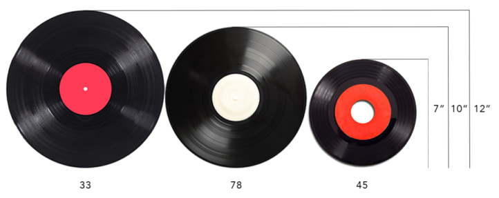 Common-vinyl-record-dimensions-for-vinyl-to-cd-transfer-1024x407