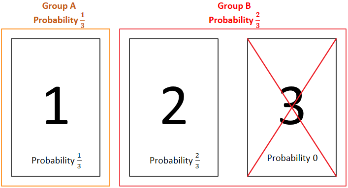Monty Hall Problem  Brilliant Math & Science Wiki